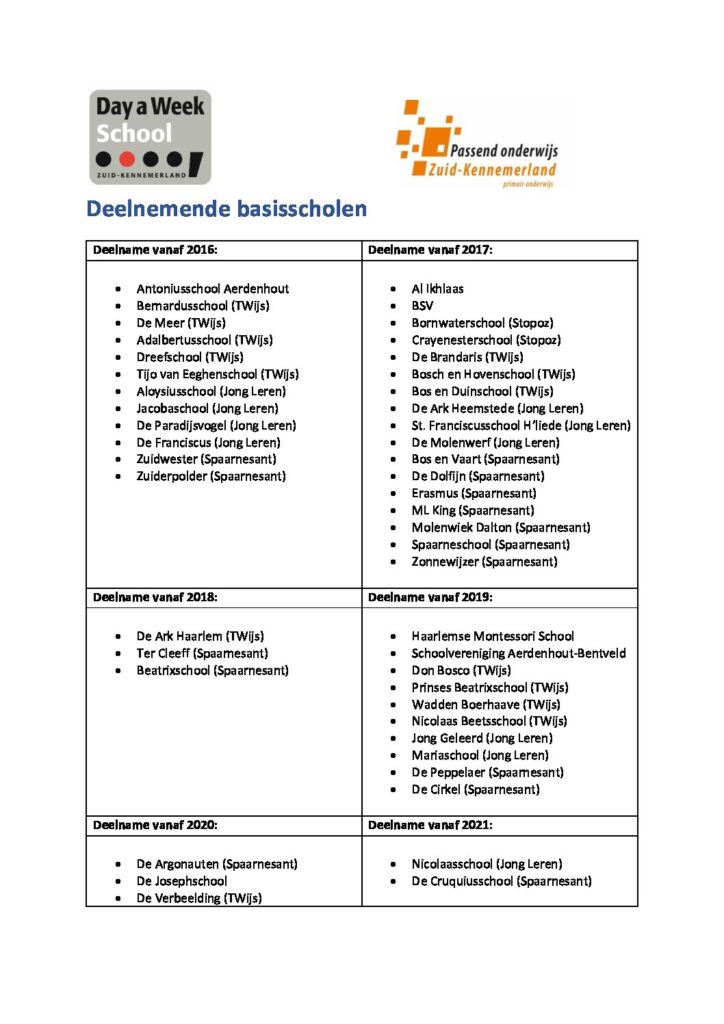 2022 Deelnemende basisscholen DWS ZKL